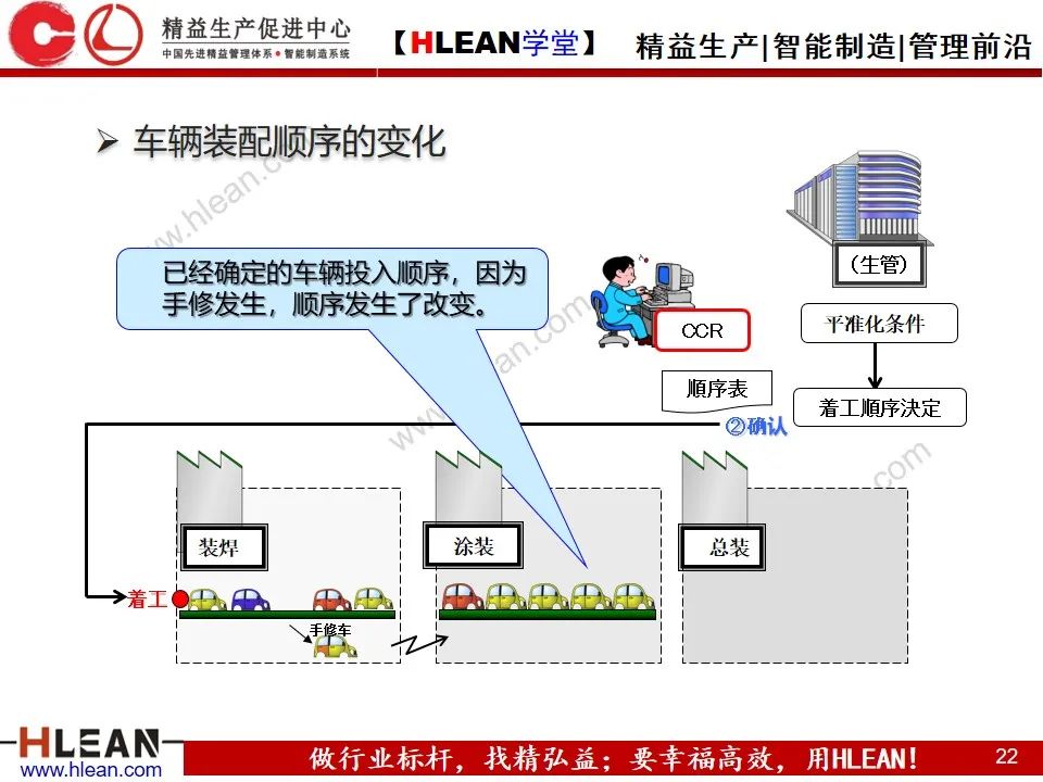 「精益学堂」生产计划的组织协调