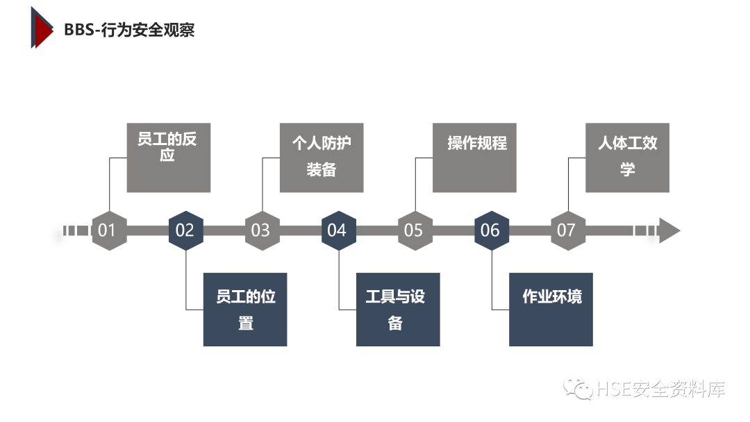 PPT | 「课件」基于杜邦理念的企业卓越EHS管理（145页）