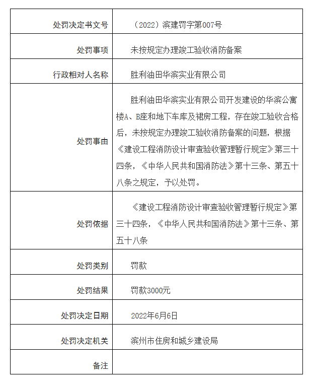 因未按规定办理竣工验收消防备案，滨州胜利油田华滨公司被处罚