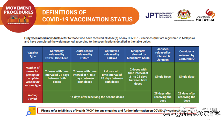 马来西亚移民入境更新！4月1日起完成疫苗接种者无需隔离