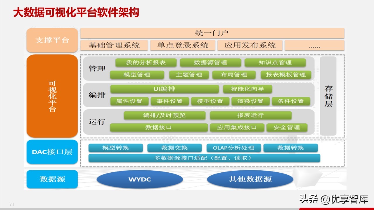智慧政务数据中台及政务大数据建设与应用解决方案（77页PPT）