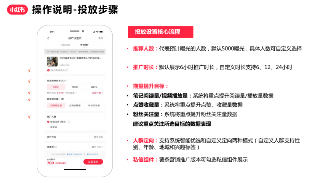 如何撰写一份合格小红书投放方案？