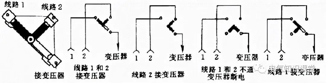 “箱式变电站”的特点及作用是什么？带你更深一层了解