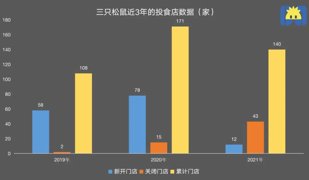 三只松鼠，越折腾越过气？