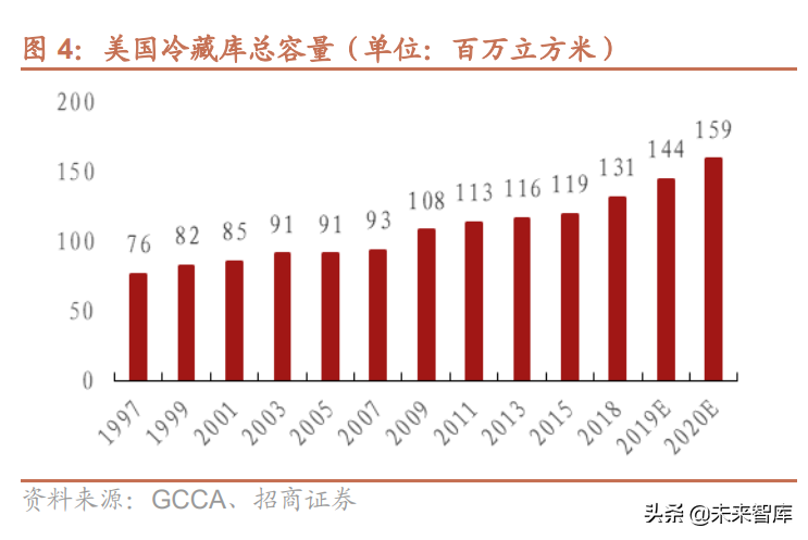 冷链物流行业研究：食材供应链+医药物流需求提升，行业迎来春天