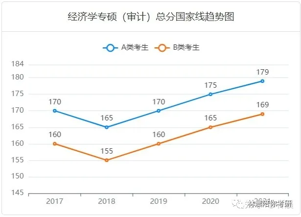 在职考研，管理类联考内容 报名条件有哪些限制？林晨陪你考研