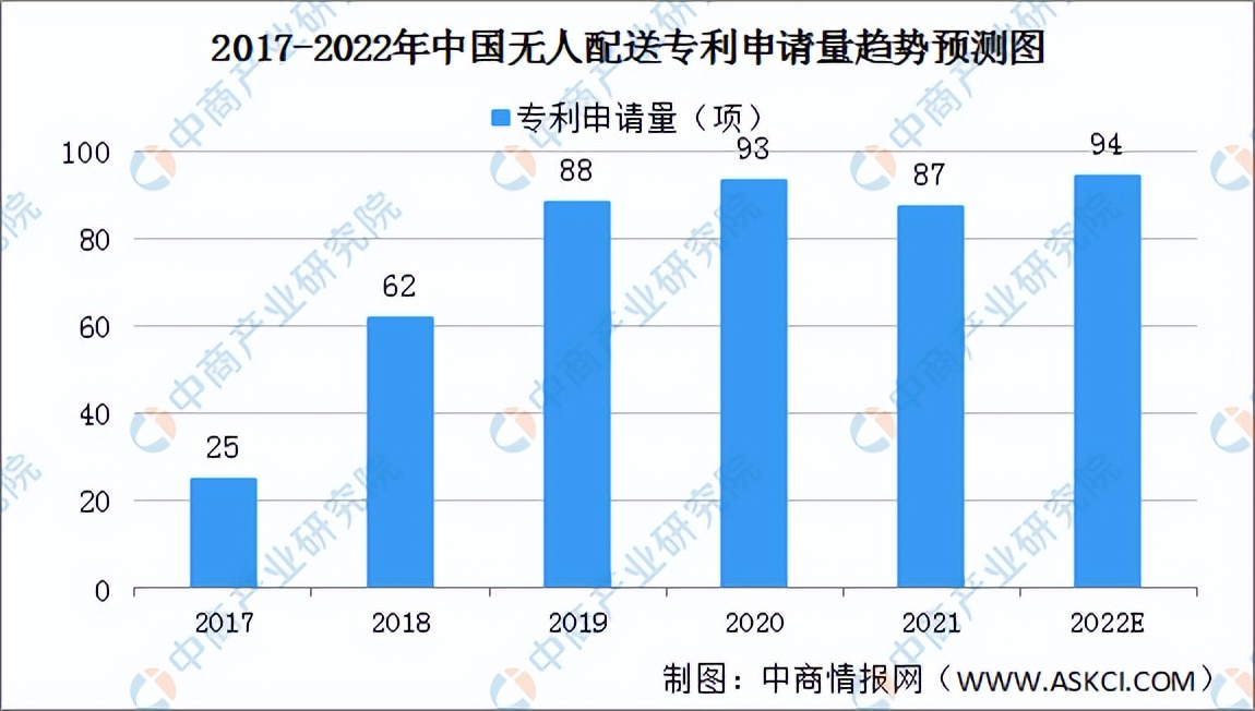 「新赛道专题」无人配送催生万亿市场 无人配送行业市场前景分析