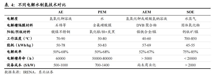 推开万亿氢能赛道的第一重门