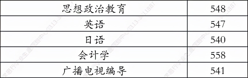 东北电力大学2021年在河北录取分数线（学思行线上高考志愿填报）