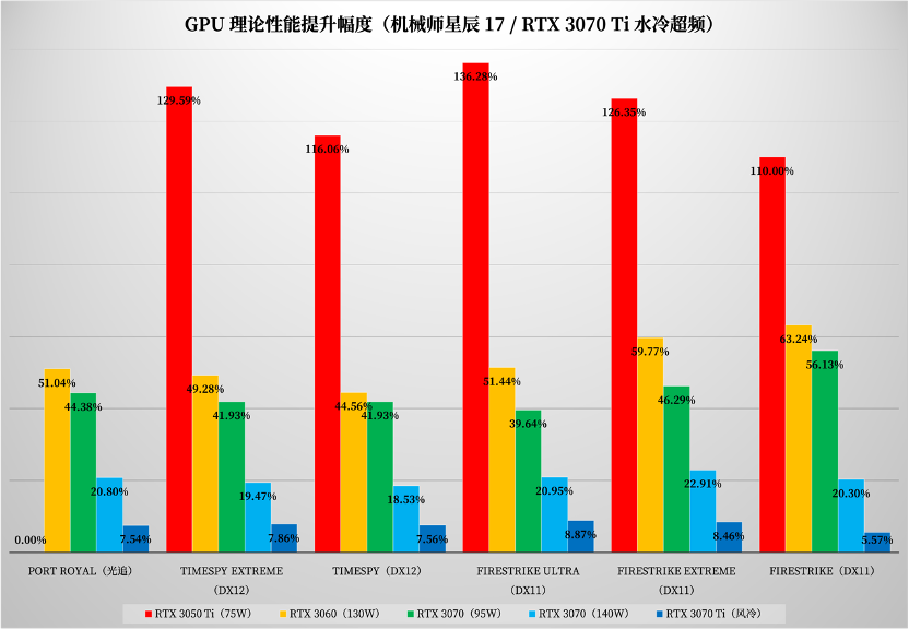 i9-12900H + RTX 3070 Ti 水冷超频游戏本有多强？机械师星辰 17 测评