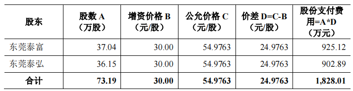 规模小，产能充足，毛利率低，客户集中，六淳科技IPO前景难料