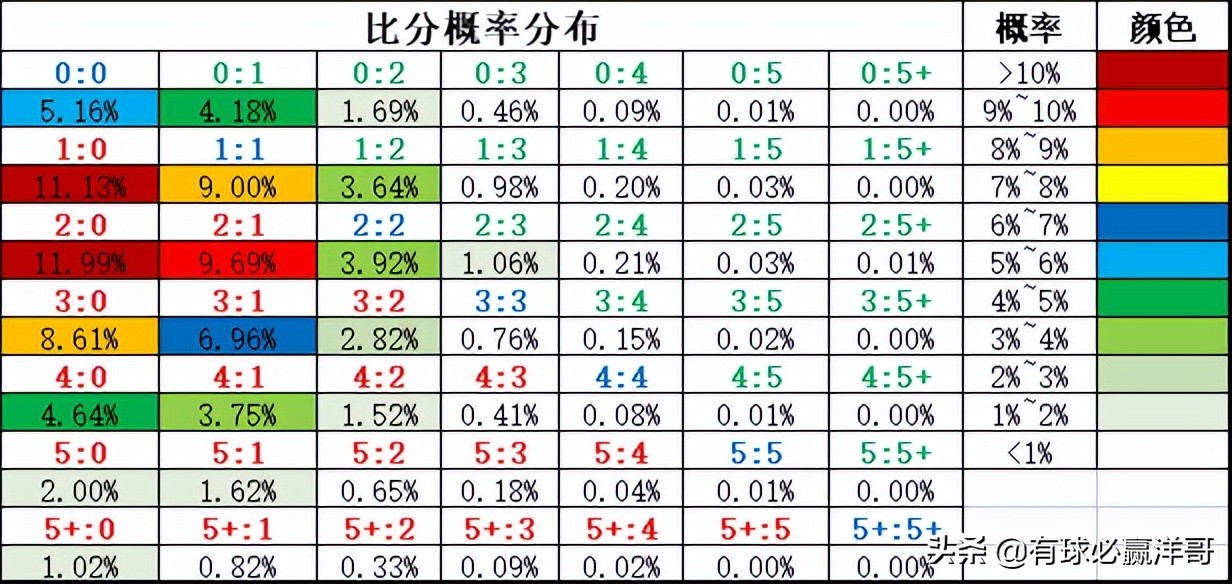 哪里可以看到足球比赛的分析(有球必赢洋哥：足球每日比赛分析2022.5.20)