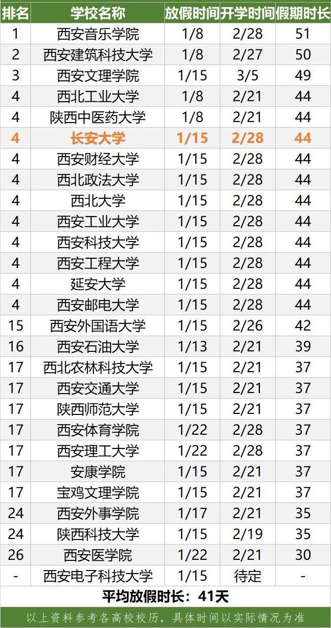 全国各高校什么时候放寒假？看这篇文章就知道