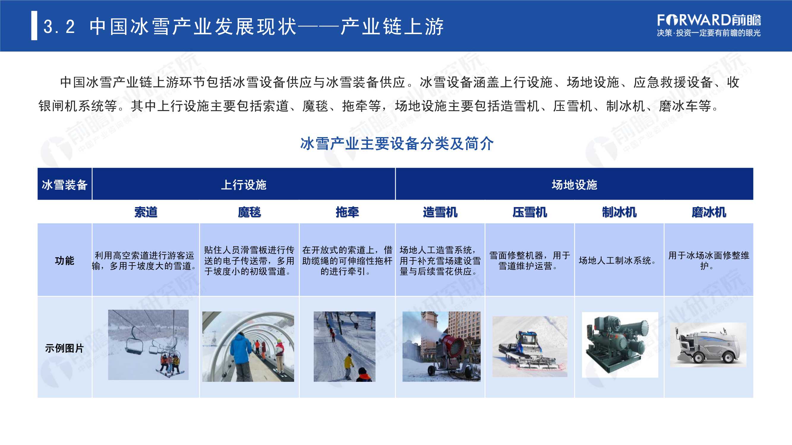 2022年中国冰雪产业趋势发展白皮书