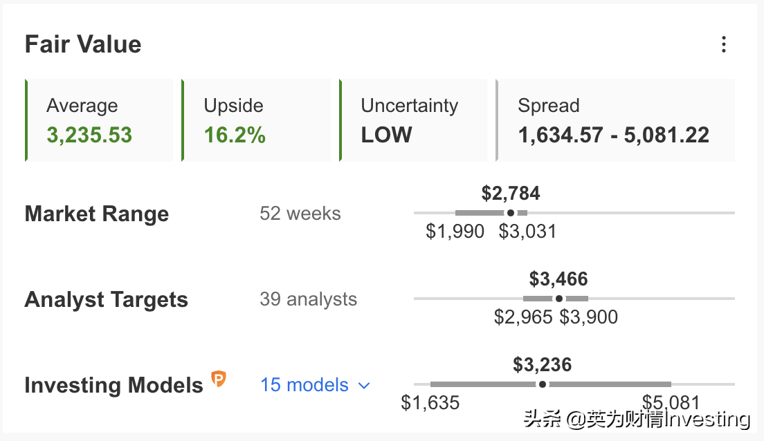 谷歌股价还有近17%的上涨空间？两只通信服务ETF值得关注