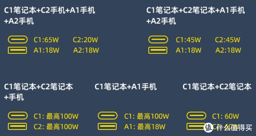 中年男子沉迷充电头丨十四款充电头实测