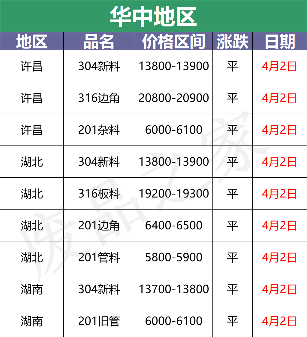 最新4月2日不锈钢废料基地报价参考汇总（附不锈钢报价表）