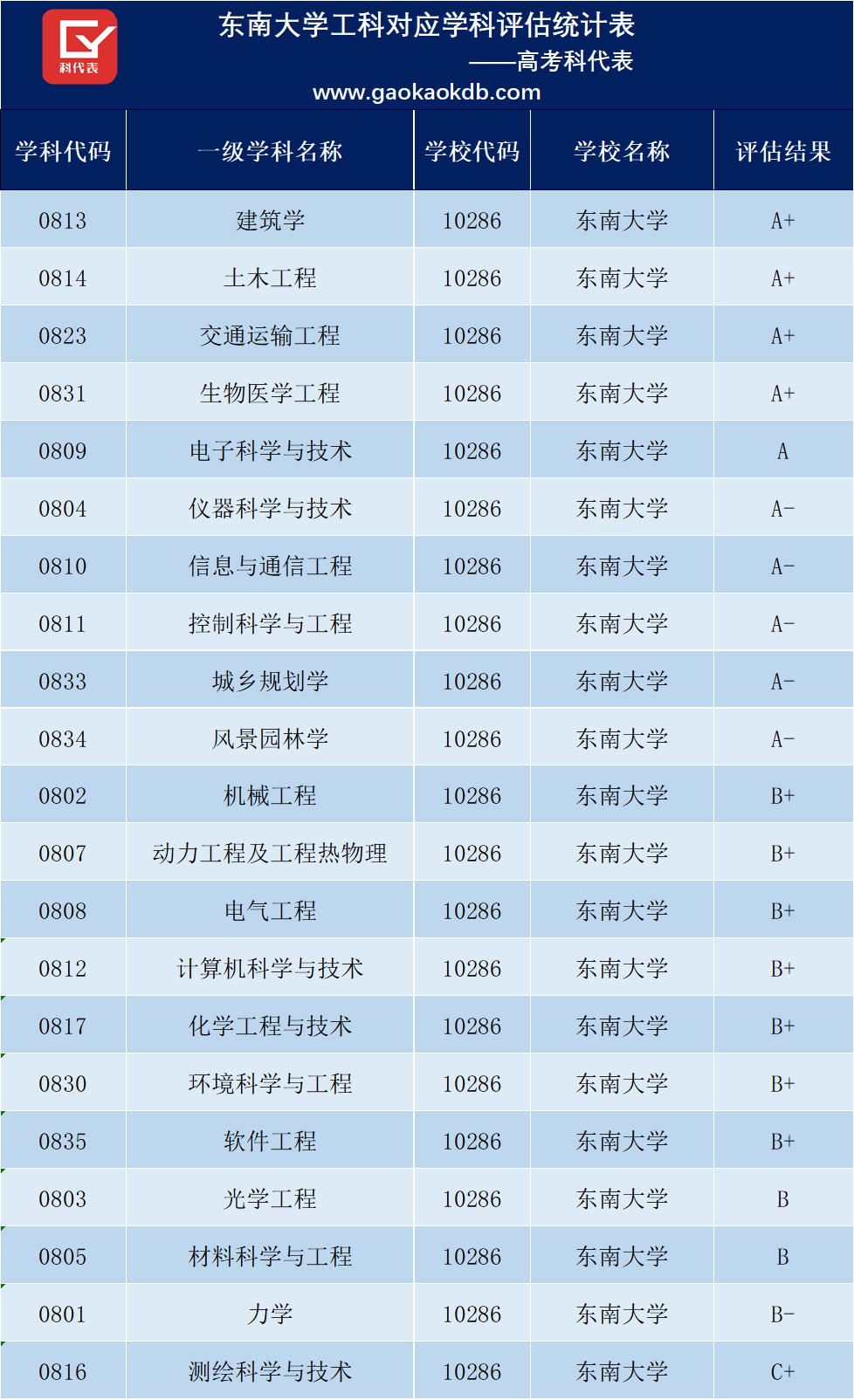 中国工科强校排名，清华、浙大无争议，天津大学可能出乎意料