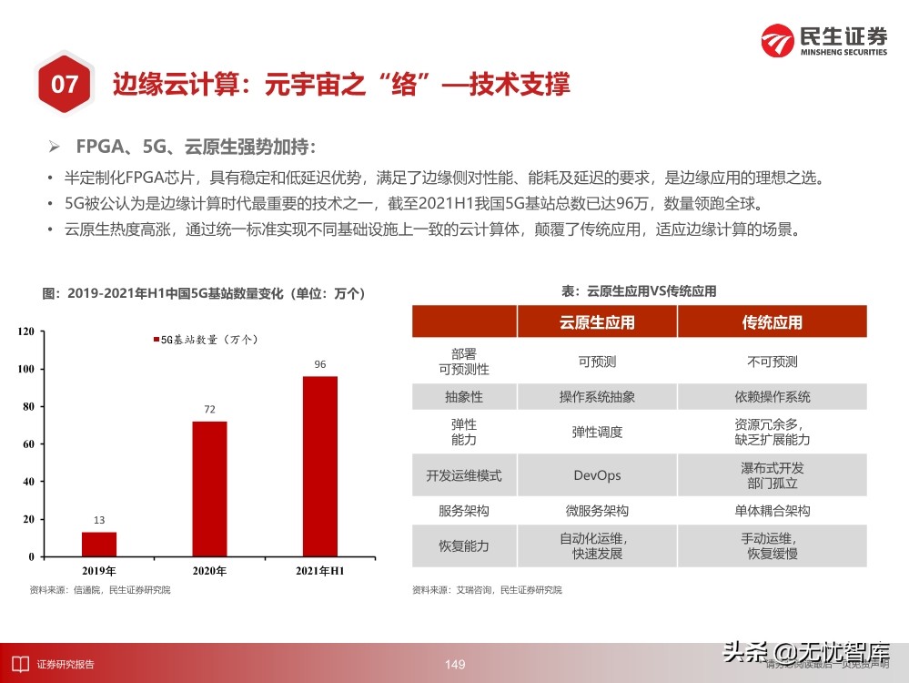 2030年的元宇宙产业