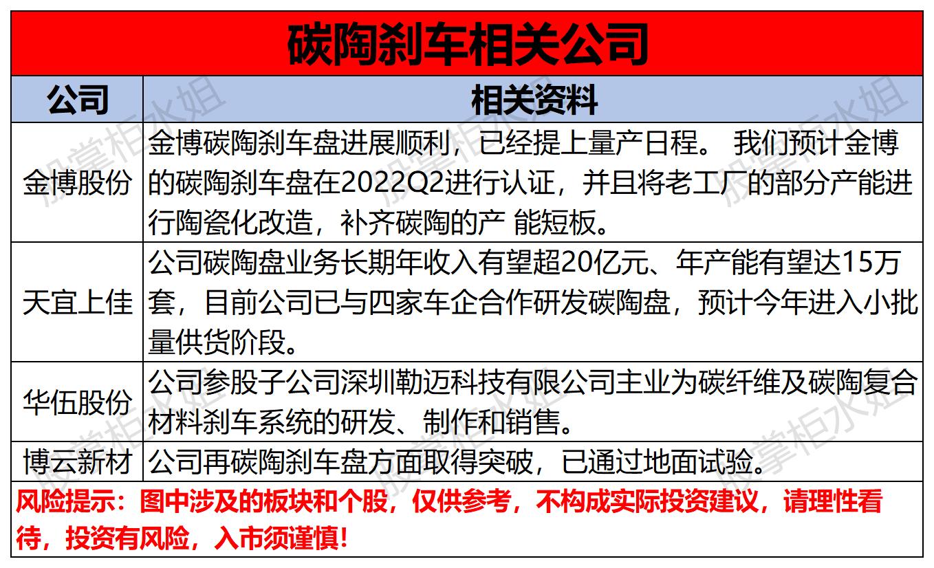 新能源持续大涨，你可能忽略了这个概念