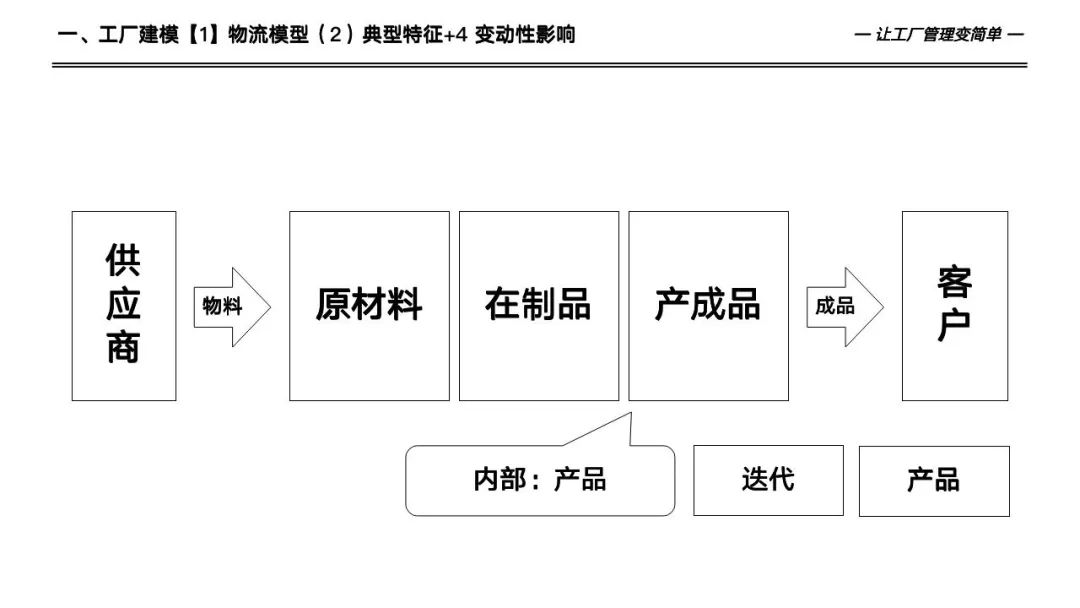 133页详解数字化工厂高级计划于排程—APS实施和应用