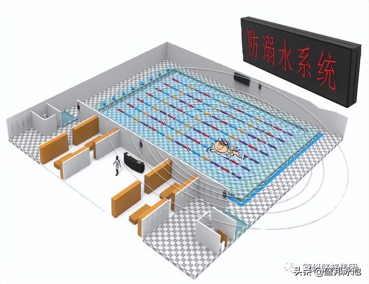 学游泳怕溺水，选择盛邦青少年专属智慧泳馆