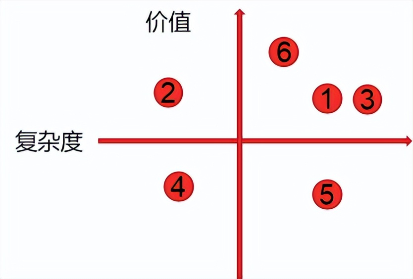 TI类数据产品设计