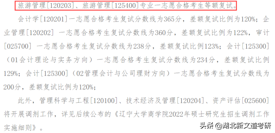 考研人请注意！这20多所院校过线即录取，部分高校常年招不满
