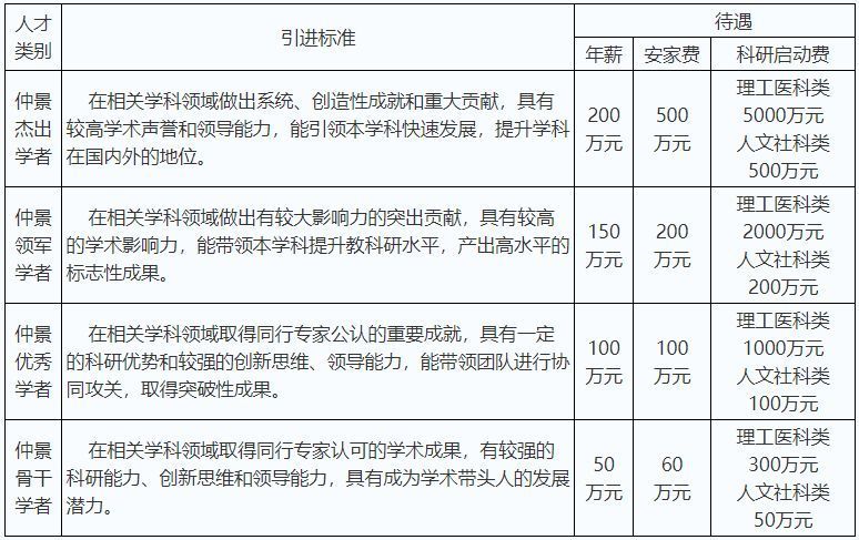 河南中医药大学2022年诚聘海内外优秀人才公告