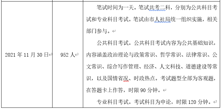 你了解公基吗 | 南昌事业单位笔试考情