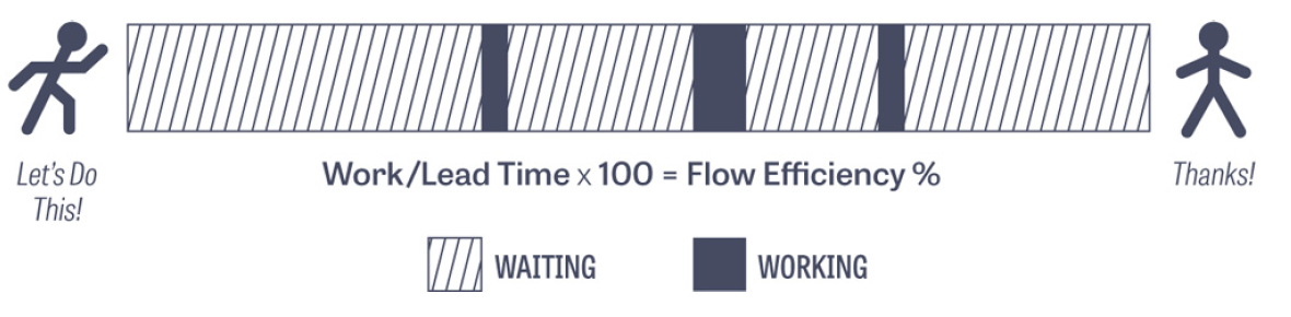 运维仅关注业务连续性是远远不够的，另外两个方面也很重要