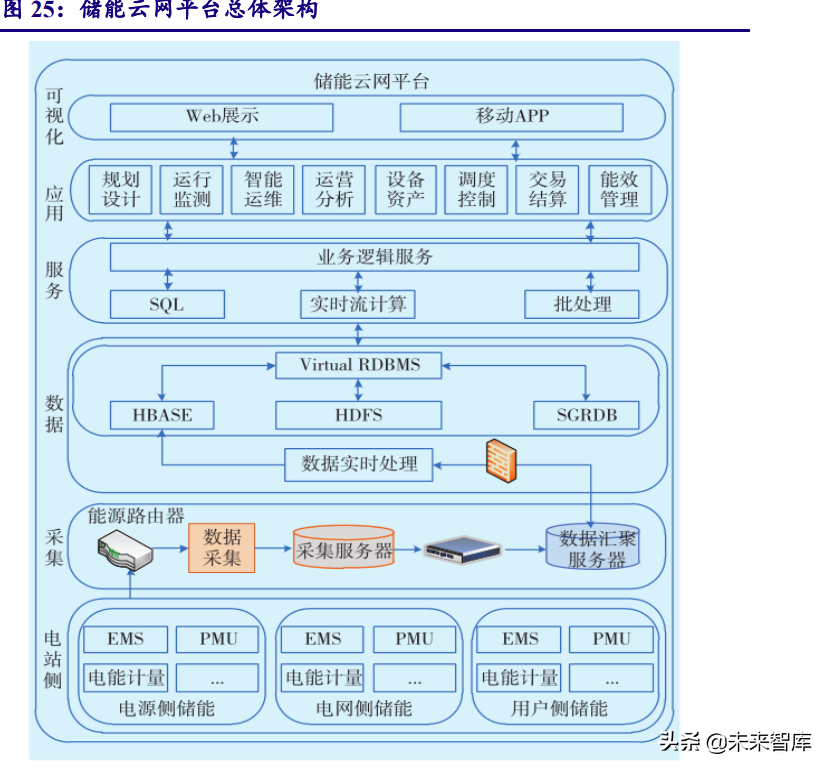 计算机行业深度研究报告：把握能源IT、元宇宙、泛安全三主线