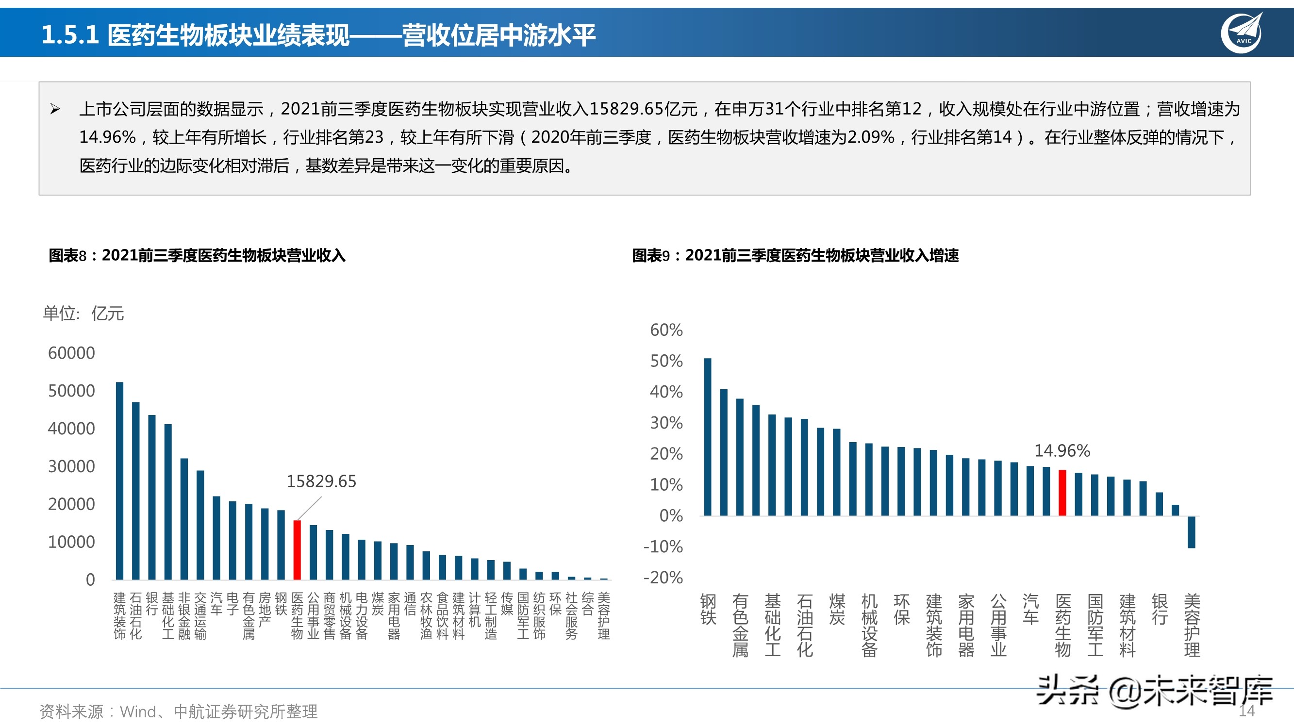 医药行业研究及2022年度策略报告：从繁荣到平淡，守正出奇