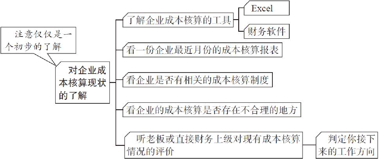 成本会计速看：企业成本核算100问，收藏备用
