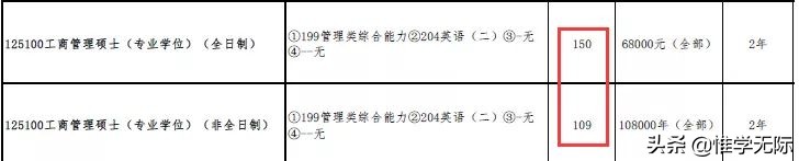 定了，这些高校2022研究生扩招