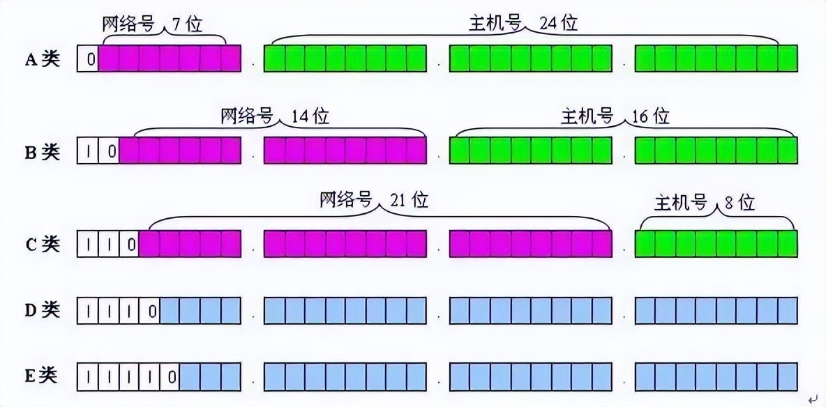 一文梳理VLAN、三层交换、网关、DNS、子网和MAC