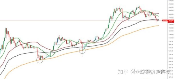 BTC再次冲高回落 后市如何运行？