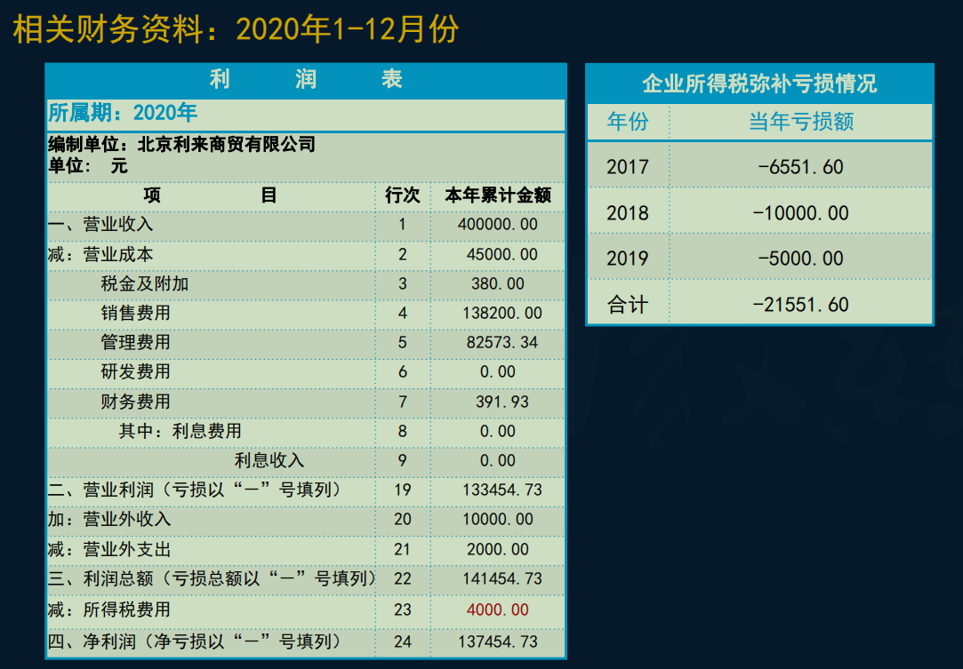 会计必备！2022企业所得税汇算清缴手册，附申报案例详解，收藏
