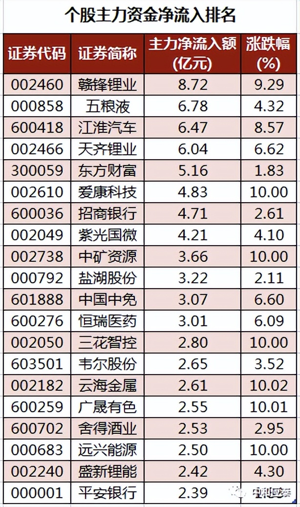 周二A股重要投资参考（6月28号）