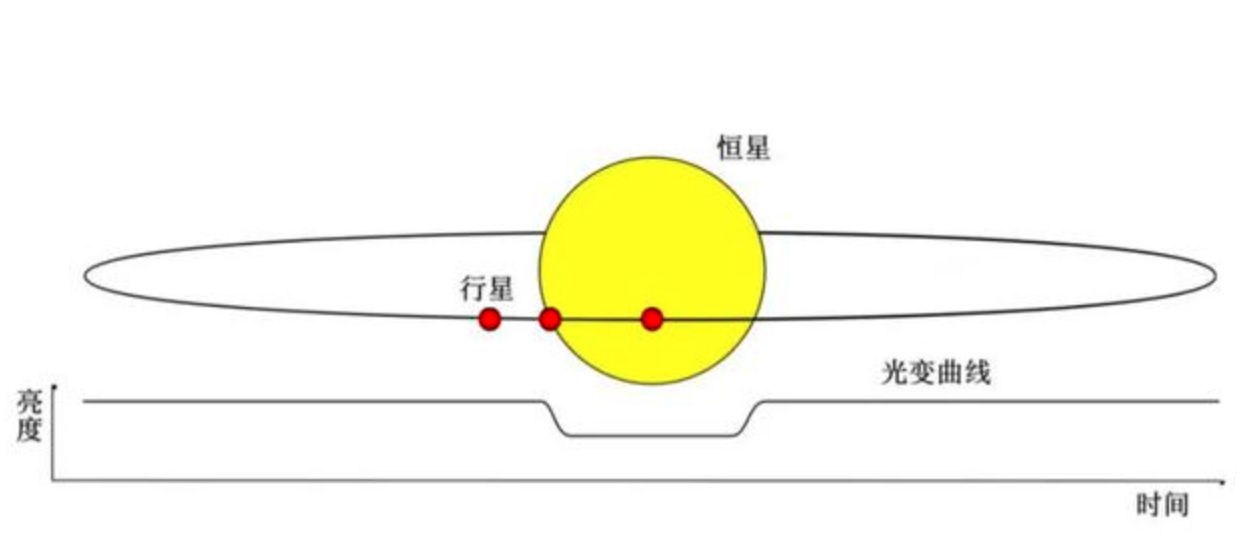科学家发现的两颗最新“超级地球”，它们都在哪？能孕育生命吗？