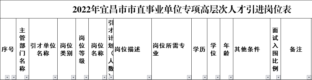 100名！宜昌市直事业单位引进高层次人才