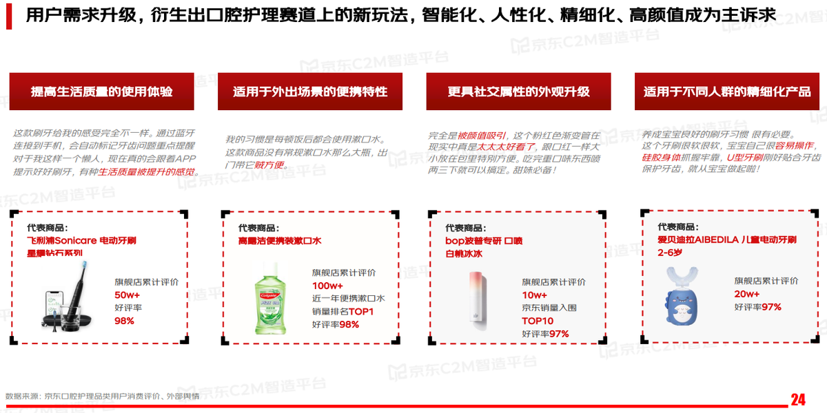 口腔精细化护理产品崛起，京东C2M助推行业伙伴加速实现产品优化
