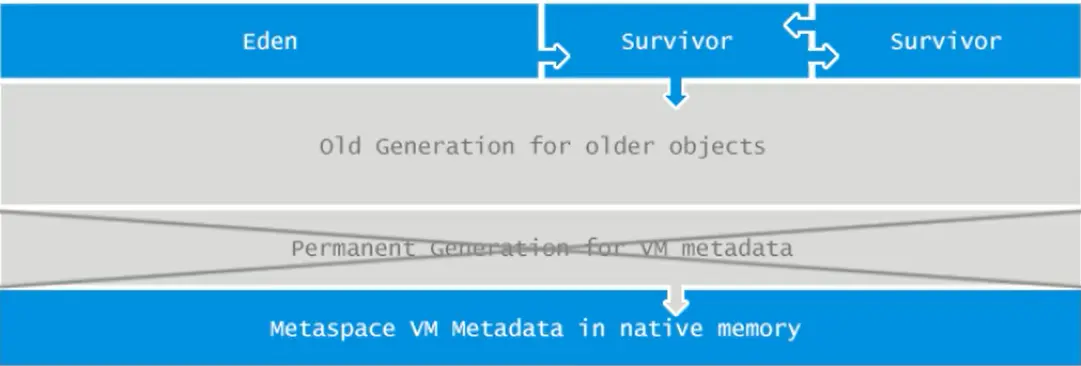 JVM+GC解析（前提知识串联）