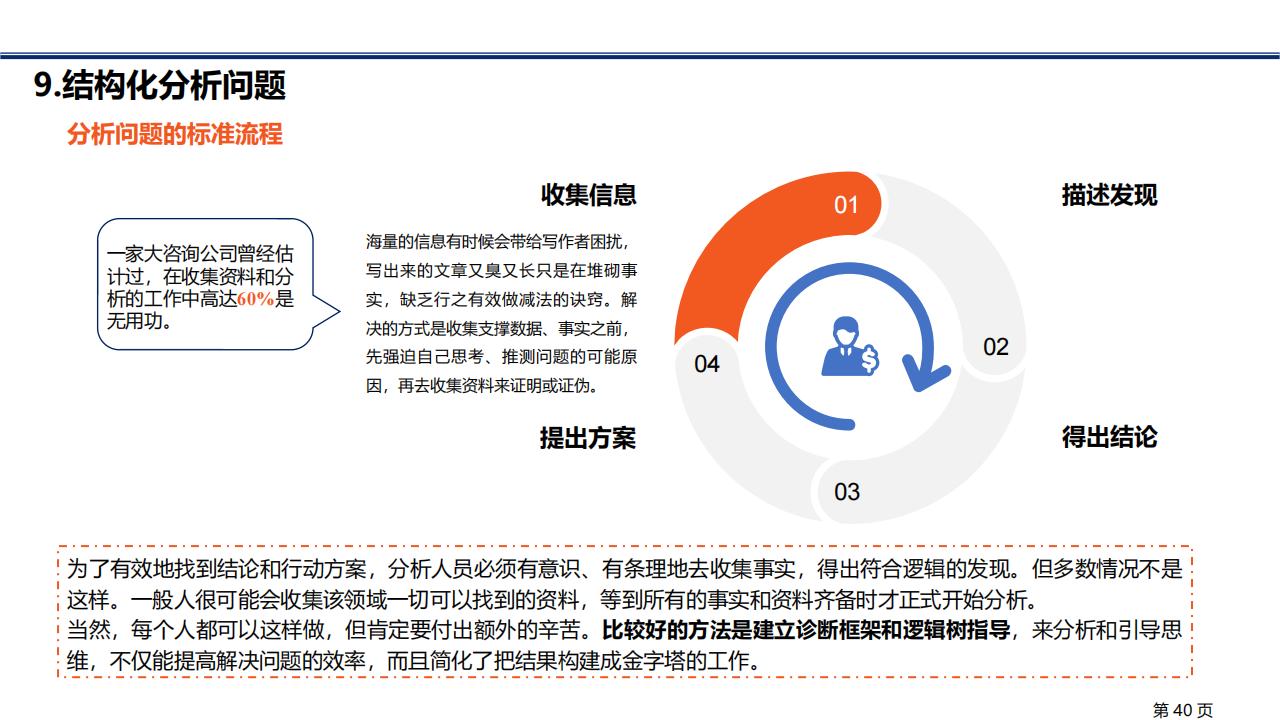 图解笔记《金字塔原理》，系统解析思考、表达和解决问题的逻辑