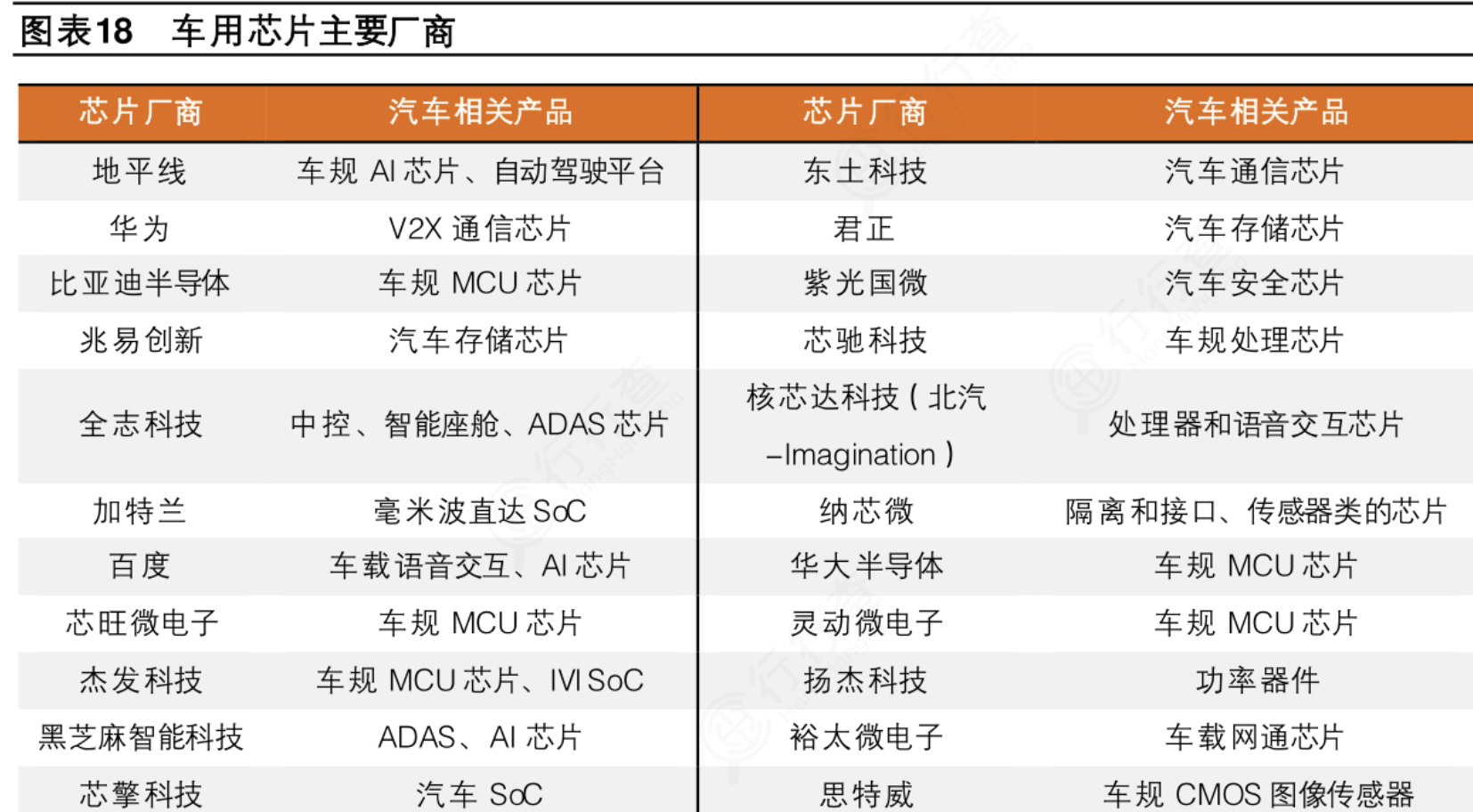 汽车芯片龙头股排名前十新能源汽车芯片龙头股排名前十