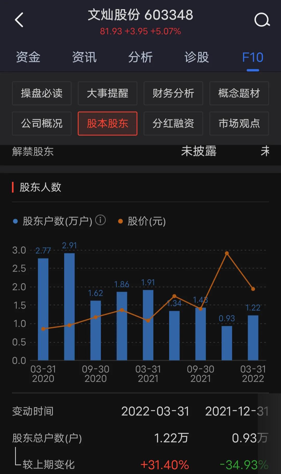 一体化压铸概念股龙头文灿股份、广东鸿图还能涨多久？