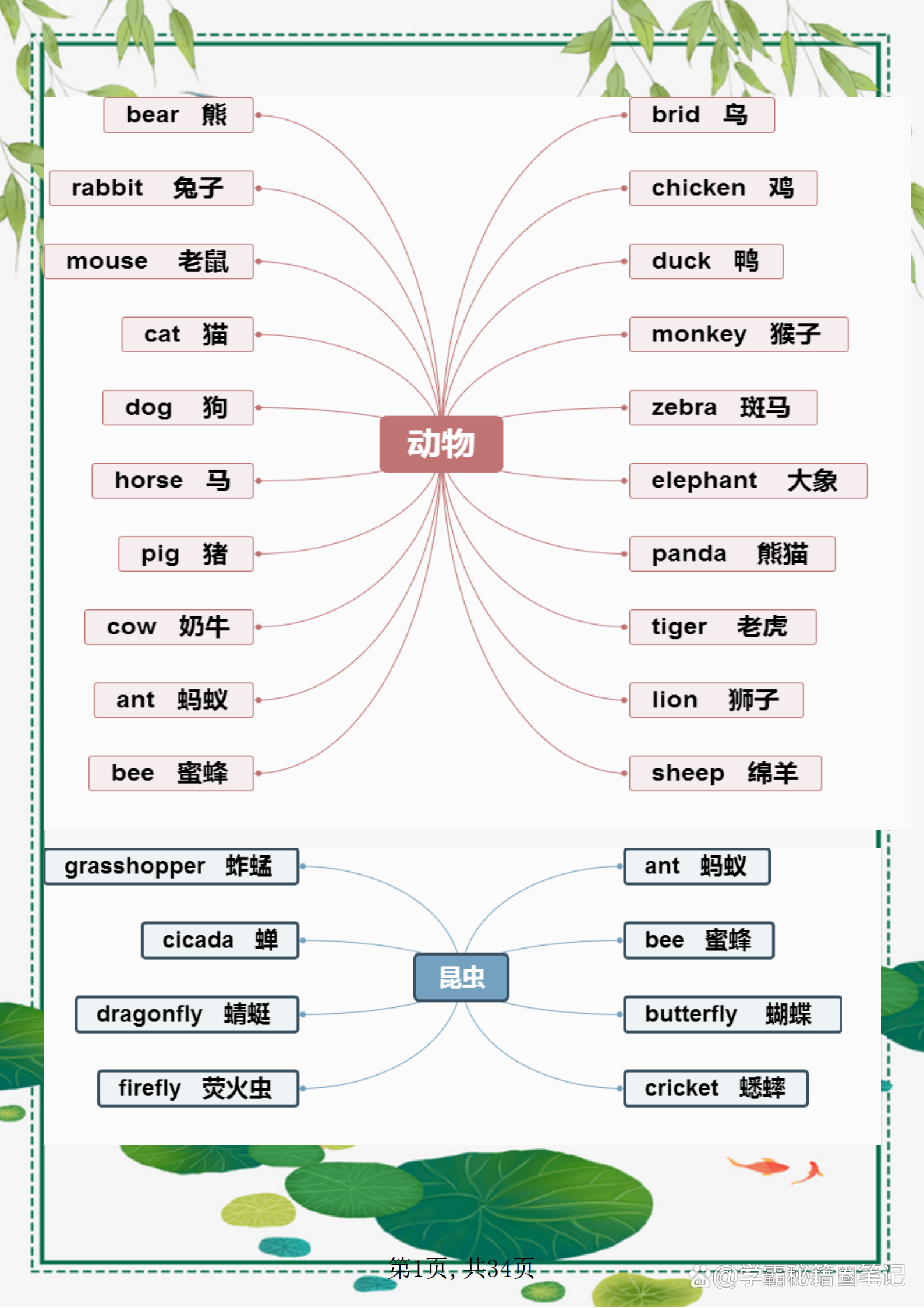海归妈妈：小学英语单词分类思维导图，秒记小考800词｜亲测好用