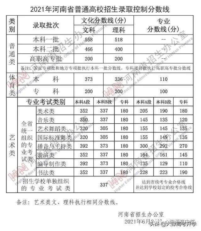 河南理科生400分能上什么学校？应该怎么提升成绩？