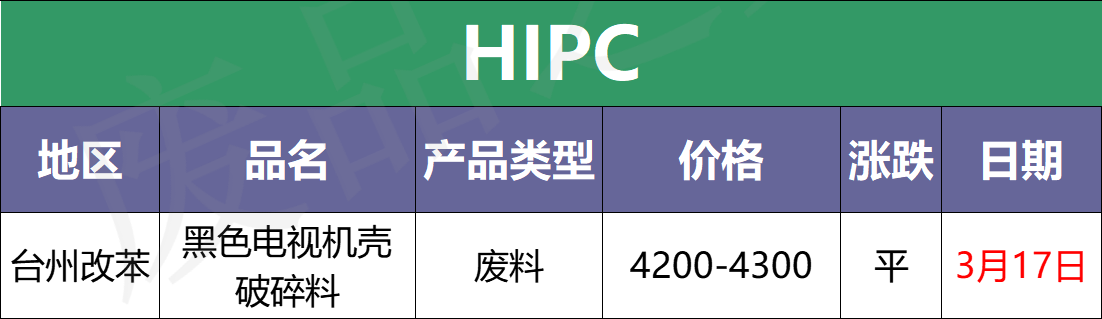 今日塑料市场行情走势分析及明日预测：原油走跌 现货市场跌势难改