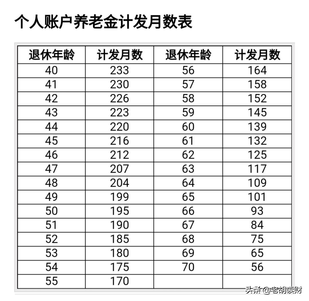 个人参保缴费档位怎么选？交满15年退休能领多少钱？